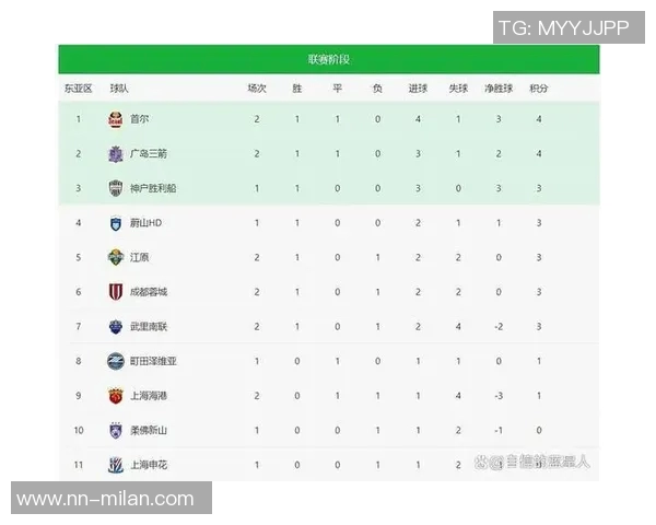 海港队2025中超联赛与亚冠精英联赛11月赛程全解析与展望