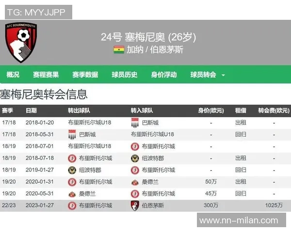 伯恩茅斯成功签下19岁前锋拉扬转会费高达3500万欧元 伯恩茅斯成功签下19岁前锋拉扬转会费高达3500万欧元