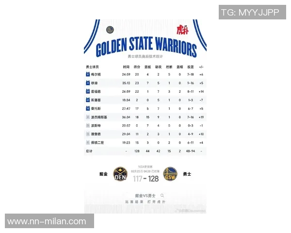 2026年NBA三分球表现分析黄蜂投篮最多最准掘金骑士前五勇士出手第二