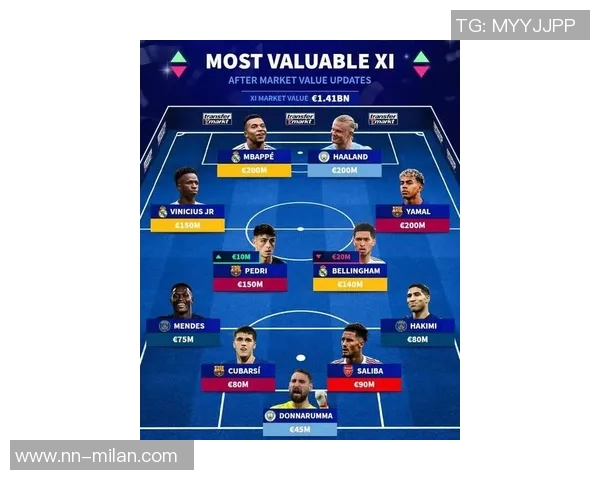 2025年德转球员信息浏览量排行榜揭晓C罗梅西亚马尔名列前茅 2025年德转球员信息浏览量排行榜揭晓C罗梅西亚马尔名列前茅